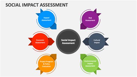 importance of impact evaluations